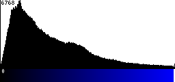 Blue Histogram