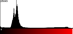 Red Histogram