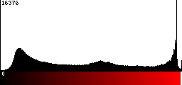 Red Histogram
