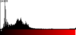 Red Histogram