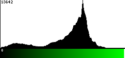 Green Histogram
