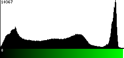 Green Histogram