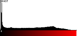 Red Histogram