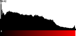 Red Histogram
