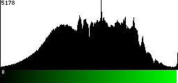 Green Histogram