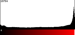 Red Histogram