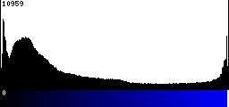 Blue Histogram