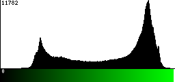 Green Histogram