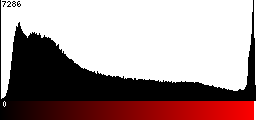 Red Histogram