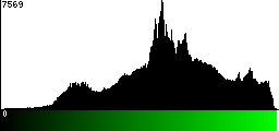Green Histogram