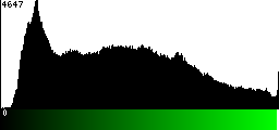 Green Histogram