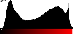 Red Histogram