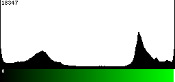 Green Histogram