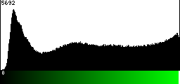 Green Histogram