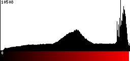 Red Histogram