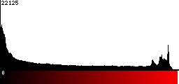 Red Histogram