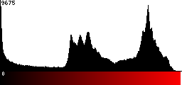 Red Histogram