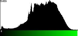 Green Histogram