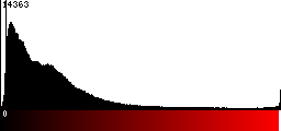 Red Histogram