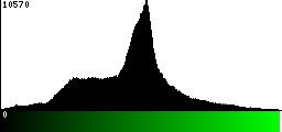 Green Histogram