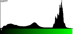 Green Histogram