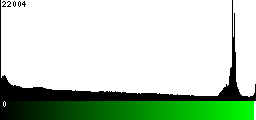 Green Histogram