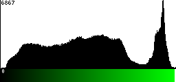 Green Histogram
