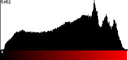 Red Histogram