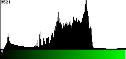 Green Histogram