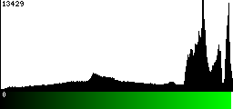 Green Histogram