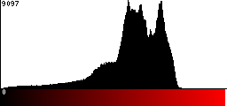 Red Histogram
