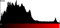 Red Histogram