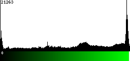 Green Histogram
