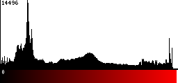 Red Histogram