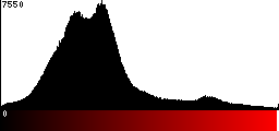 Red Histogram