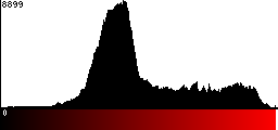 Red Histogram