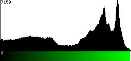 Green Histogram