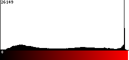 Red Histogram
