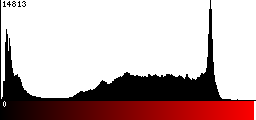 Red Histogram