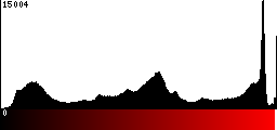 Red Histogram