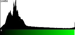 Green Histogram