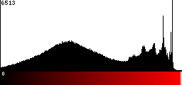 Red Histogram