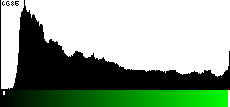 Green Histogram