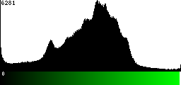 Green Histogram
