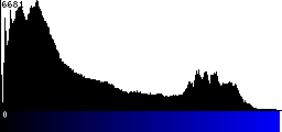 Blue Histogram