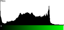 Green Histogram