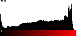 Red Histogram