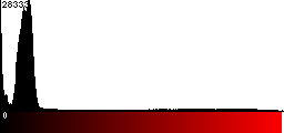 Red Histogram