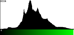 Green Histogram