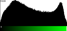 Green Histogram
